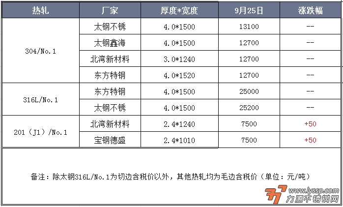 佛山不锈钢行情
